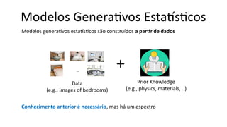 Modelos generativos estatísticos são construídos a partir de dados
Conhecimento anterior é necessário, mas há um espectro
Prior Knowledge
(e.g., physics, materials, ..)
+
Data
(e.g., images of bedrooms)
Modelos Generativos Estatísticos
…
 