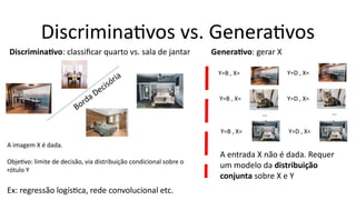Discriminativos vs. Generativos
A imagem X é dada.
Objetivo: limite de decisão, via distribuição condicional sobre o
rótulo Y
Ex: regressão logística, rede convolucional etc.
Borda Decisória
Discriminativo: classificar quarto vs. sala de jantar Generativo: gerar X
A entrada X não é dada. Requer
um modelo da distribuição
conjunta sobre X e Y
… …
Y=B , X=
Y=B , X=
Y=D , X=
Y=D , X=
Y=B , X= Y=D , X=
 