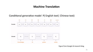35
Machine Translation
Conditional generative model P( English text| Chinese text)
Figure from Google AI research blog.
 