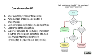 1. Criar workflows mais inteligentes;
2. Automatizar processos de dados e
engenharia;
3. Democratização de dados na companhia;
4. Escalar suporte a usuários;
5. Suportar serviços de tradução, linguagem
e outros onde o pixel, caractere etc. não
trás muita informação por si só
(orientados a sequências e contextos).
Quando usar GenAI?
 