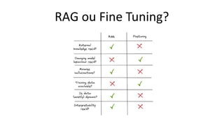 RAG ou Fine Tuning?
 