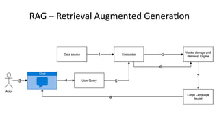 RAG – Retrieval Augmented Generation
 