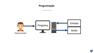 5
Programa
Entrada
Saída
Desenvolvedor
Programação
 