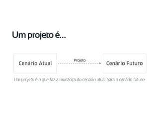 Cenário Atual Cenário Futuro
Projeto
Um projeto é o que faz a mudança do cenário atual para o cenário futuro.
Umprojetoé…
 