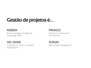 PMBOK
Project Management Body of
Knowledge (PMI)
!
ISO 10006
Guidelines to quality in project
management
Gestãodeprojetosé…
PRINCE2
Projects IN a Controlled
Environment
!
SCRUM
Agile Project Management
 