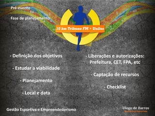 Pré-evento
Fase de planejamento
- Definição dos objetivos
- Estudar a viabilidade
- Planejamento
- Local e data
- Liberações e autorizações:
Prefeitura, CET, FPA, etc
- Captação de recursos
- Checklist
Gestão Esportiva e Empreendedorismo
 