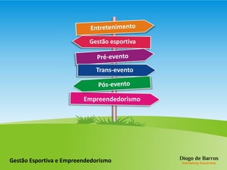 Gestão esportiva
Trans-evento
Gestão Esportiva e Empreendedorismo
Empreendedorismo
 
