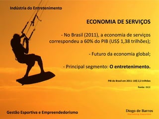 ECONOMIA DE SERVIÇOS
- No Brasil (2011), a economia de serviços
correspondeu a 60% do PIB (US$ 1,38 trilhões);
- Futuro da economia global;
- Principal segmento: O entretenimento.
PIB do Brasil em 2011: US$ 2,3 trilhões
Fonte: IBGE
Indústria do Entretenimento
Gestão Esportiva e Empreendedorismo
 