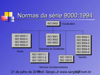 21 de julho de 2015Prof. Sergio.Jr www.sergio.jr.nom.br107
ISO 10011-1
ISO 10011-2
ISO 10011-3
ISO 10011-1
ISO 10011-2
ISO 10011-3
ISO 9004-1
ISO 9004-2
ISO 9004-3
ISO 9004-4
ISO 9004-5
ISO 9004-6
ISO 9004-1
ISO 9004-2
ISO 9004-3
ISO 9004-4
ISO 9004-5
ISO 9004-6
Normas da série 9000:1994Normas da série 9000:1994
ISO 8402ISO 8402
ISO 9000-1
ISO 9000-2
ISO 9000-3
ISO 9000-4
ISO 9000-1
ISO 9000-2
ISO 9000-3
ISO 9000-4
ISO 9001
ISO 9002
ISO 9003
ISO 9001
ISO 9002
ISO 9003
ISO 10012
ISO 10013
ISO 10012
ISO 10013
Guias
Garantia da Qualidade
Gestão
Normas Complementares
Vocabulário
 