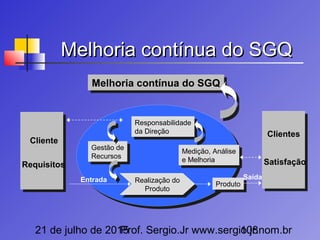 21 de julho de 2015Prof. Sergio.Jr www.sergio.jr.nom.br108
Melhoria contínua do SGQMelhoria contínua do SGQ
Melhoria contínua do SGQMelhoria contínua do SGQ
Cliente
Requisitos
Responsabilidade
da Direção
Responsabilidade
da Direção
Realização do
Produto
Realização do
Produto
Gestão de
Recursos
Gestão de
Recursos Medição, Análise
e Melhoria
Medição, Análise
e Melhoria
ProdutoProduto
Clientes
Satisfação
SaídaEntrada
 