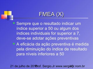 21 de julho de 2015Prof. Sergio.Jr www.sergio.jr.nom.br45
FMEA (X)FMEA (X)
 Sempre que o resultado indicar um
índice superior a 50 ou algum dos
índices individuais for superior a 7,
deve-se adotar ações preventivas
 A eficácia da ação preventiva é medida
pela diminuição do índice de resultado
para níveis inferiores a 50
 