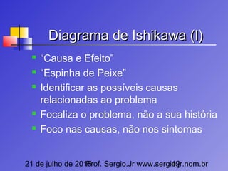 21 de julho de 2015Prof. Sergio.Jr www.sergio.jr.nom.br49
Diagrama de Ishikawa (I)Diagrama de Ishikawa (I)
 “Causa e Efeito”
 “Espinha de Peixe”
 Identificar as possíveis causas
relacionadas ao problema
 Focaliza o problema, não a sua história
 Foco nas causas, não nos sintomas
 