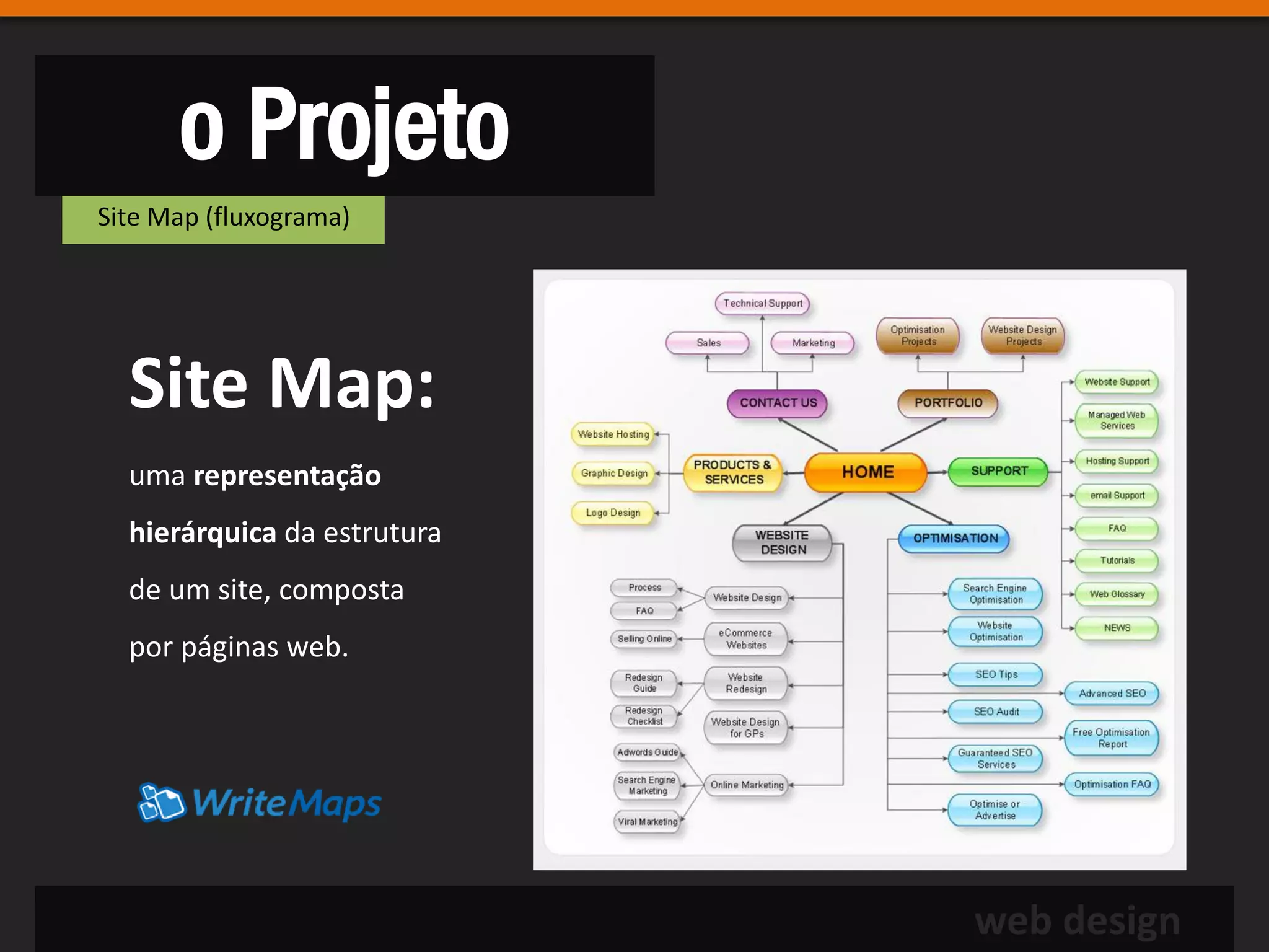 o Projeto
Site Map (fluxograma)




  Site Map:
  uma representação
  hierárquica da estrutura
  de um site, composta
  por páginas web.




                             web design
 