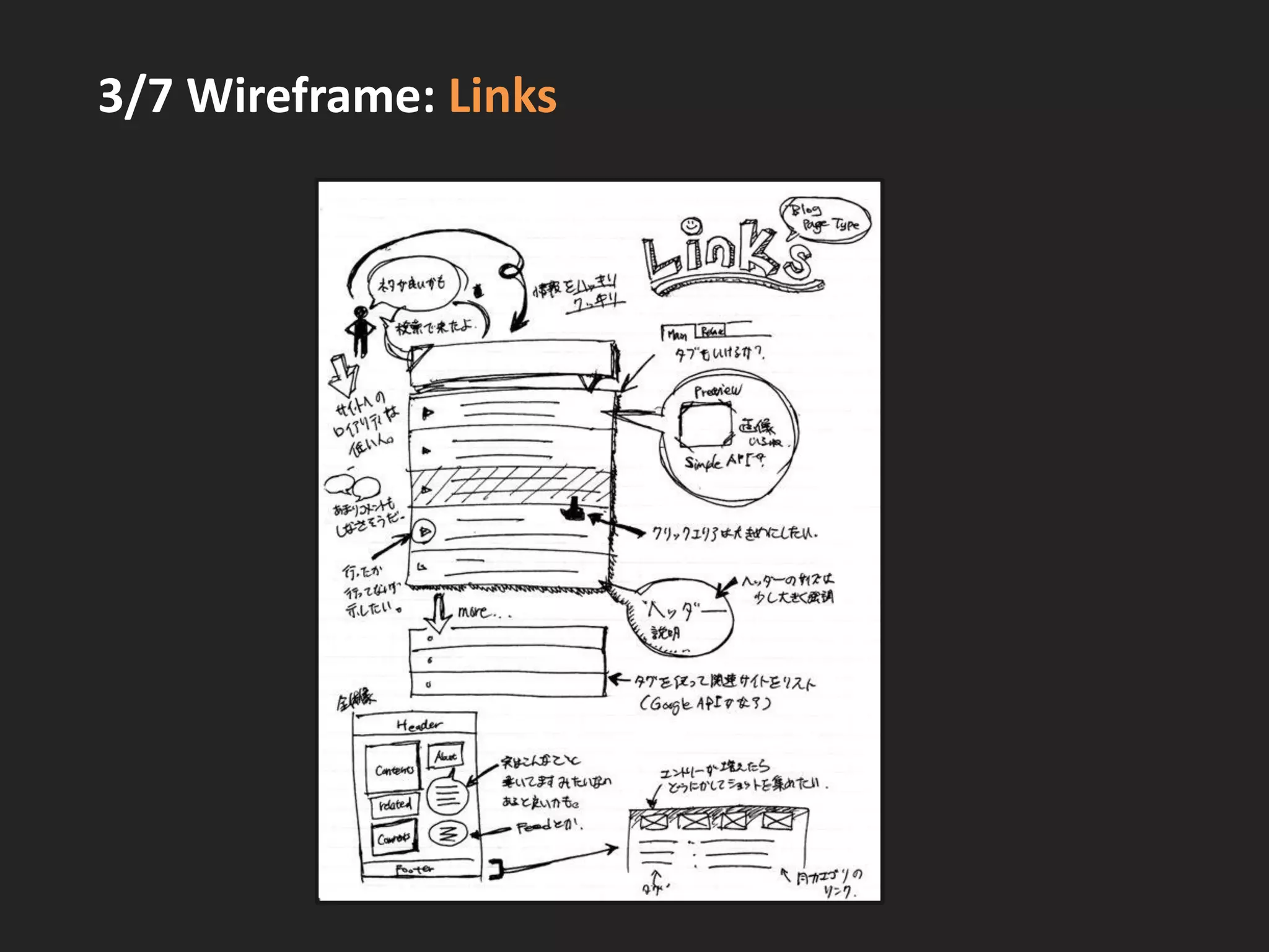 3/7 Wireframe: Links
 