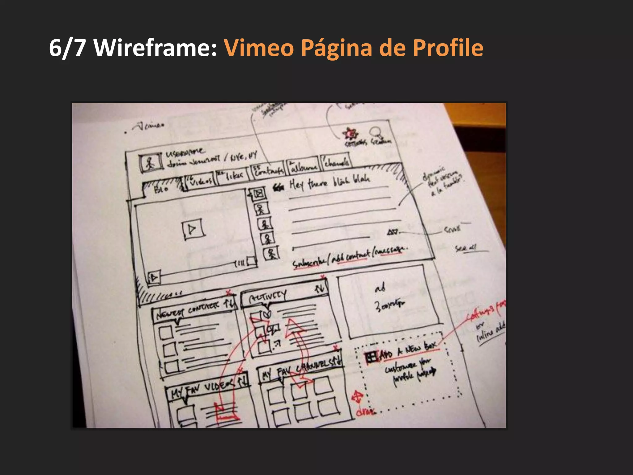 6/7 Wireframe: Vimeo Página de Profile
 