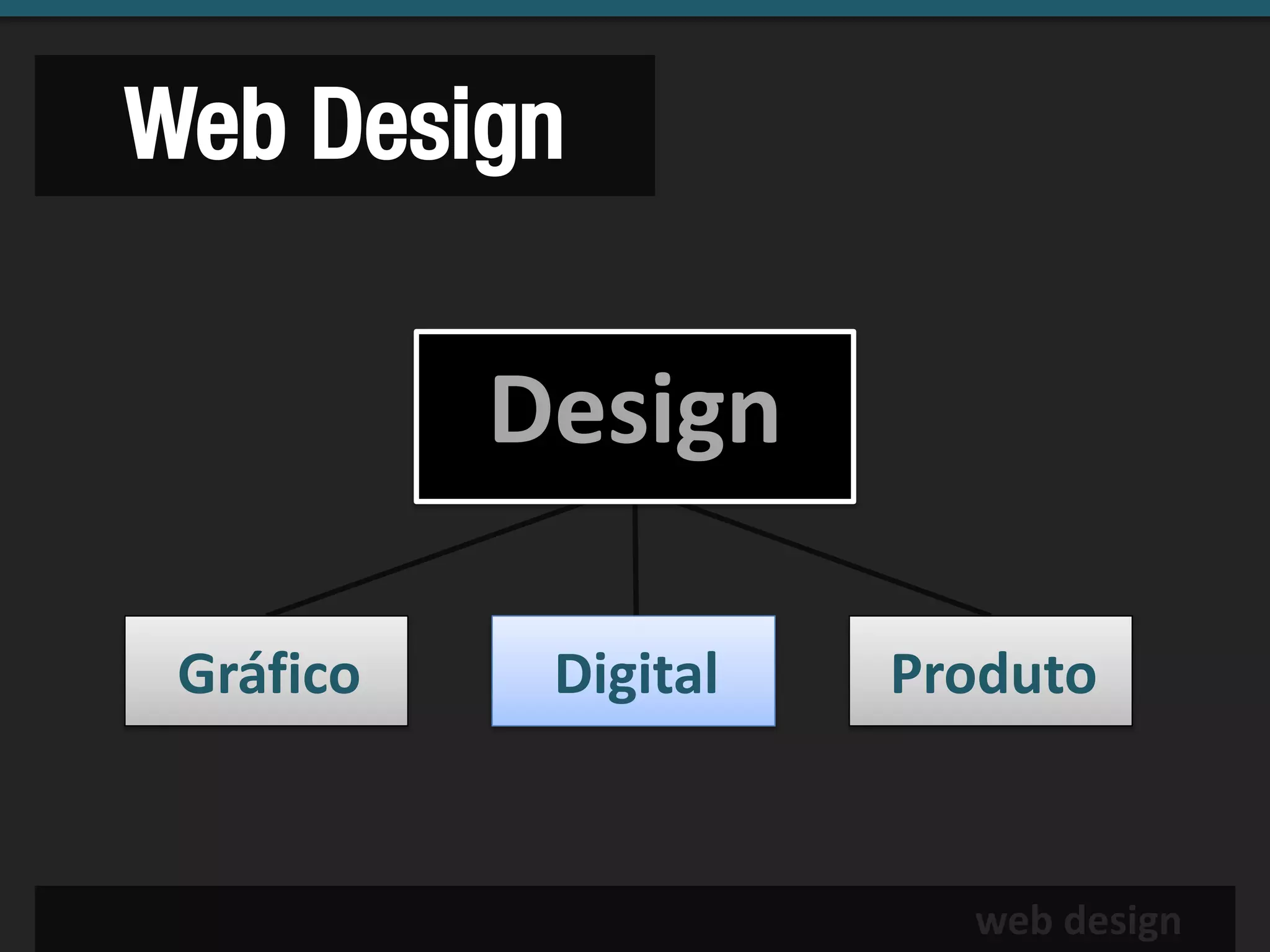 Web Design

           Design

 Gráfico    Digital   Produto


                        web design
 