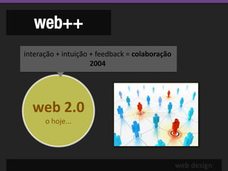 web++
interação + intuição + feedback = colaboração
                     2004




  web 2.0
      o hoje...




                                                web design
 