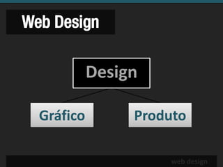 Web Design

            Design

  Gráfico        Produto

                     web design
 