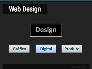 Web Design

           Design

 Gráfico    Digital   Produto


                        web design
 