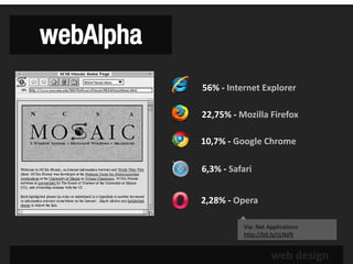 webAlpha
           56% - Internet Explorer

           22,75% - Mozilla Firefox

           10,7% - Google Chrome

           6,3% - Safari


           2,28% - Opera

                     Via: Net Applications
                     http://bit.ly/cLNsfS


                               web design
 