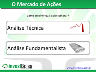 O Mercado de Ações Como escolher qual ação comprar? Análise Técnica Análise Fundamentalista 