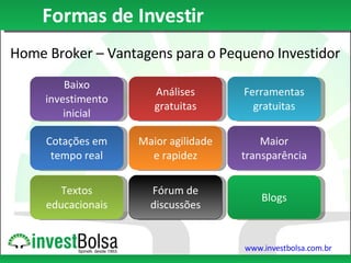 Formas de Investir Vantagens para o Pequeno Investidor Baixo investimento inicial Cotações em tempo real Textos educacionais Análises gratuitas Maior agilidade e rapidez Fórum de discussões Ferramentas gratuitas Maior transparência Blogs Home Broker – Vantagens para o Pequeno Investidor 