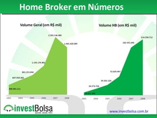 Home Broker em Números 