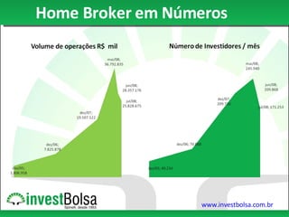 Home Broker em Números 