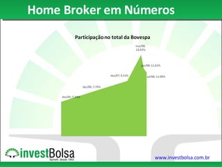 Home Broker em Números 