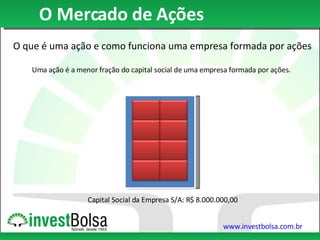 O Mercado de Ações Capital Social da Empresa S/A: R$ 8.000.000,00 Uma ação é a menor fração do capital social de uma empresa formada por ações. O que é uma ação e como funciona uma empresa formada por ações 