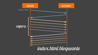 index.html
cliente servidor
index.html bloqueante
espera
 