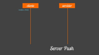 index.html
cliente servidor
Server Push
 