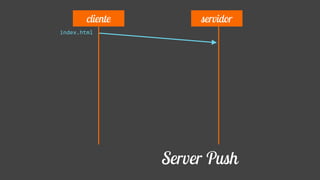 index.html
cliente servidor
Server Push
 