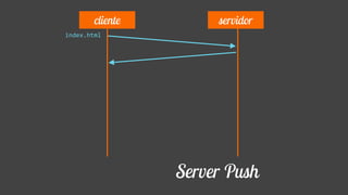 index.html
cliente servidor
Server Push
 