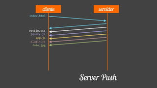 index.html
cliente servidor
app.js
estilo.css
foto.jpg
jquery.js
plugin.js
Server Push
 