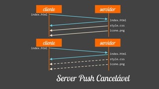 cliente servidor
index.html  
style.css
index.html
icone.png
cliente servidor
index.html
style.css  
index.html
icone.png
Server Push Cancelável
 