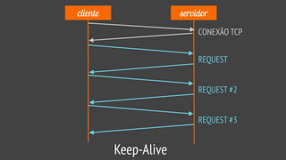 cliente servidor
Keep-Alive
REQUEST
REQUEST #2
REQUEST #3
CONEXÃO TCP
 