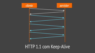 cliente servidor
HTTP 1.1 com Keep-Alive
 