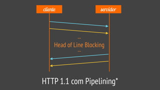 cliente servidor
HTTP 1.1 com Pipelining*
Head of Line Blocking
...
...
 