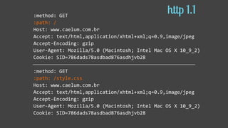 :method:  GET  
:path:  /  
Host:  www.caelum.com.br  
Accept:  text/html,application/xhtml+xml;q=0.9,image/jpeg  
Accept-­‐Encoding:  gzip  
User-­‐Agent:  Mozilla/5.0  (Macintosh;  Intel  Mac  OS  X  10_9_2)    
Cookie:  SID=786dads78asdbad876asdhjvb28  
:method:  GET  
:path:  /style.css  
Host:  www.caelum.com.br  
Accept:  text/html,application/xhtml+xml;q=0.9,image/jpeg  
Accept-­‐Encoding:  gzip  
User-­‐Agent:  Mozilla/5.0  (Macintosh;  Intel  Mac  OS  X  10_9_2)    
Cookie:  SID=786dads78asdbad876asdhjvb28
http 1.1
 