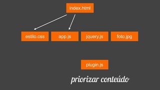 index.html
estilo.css jquery.js
plugin.js
app.js foto.jpg
priorizar conteúdo
 