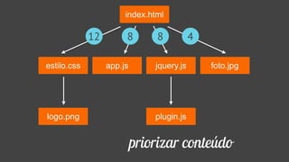 index.html
estilo.css jquery.js
plugin.js
app.js foto.jpg
logo.png
12 8 8 4
priorizar conteúdo
 