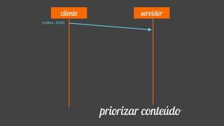 index.html
cliente servidor
priorizar conteúdo
 