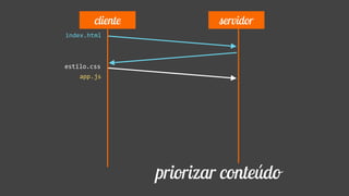 index.html
app.js
estilo.css
cliente servidor
priorizar conteúdo
 