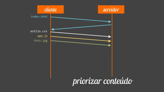 index.html
app.js
estilo.css
cliente servidor
foto.jpg
priorizar conteúdo
 
