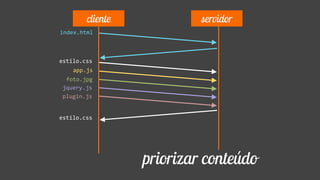 index.html
app.js
estilo.css
cliente servidor
foto.jpg
jquery.js
plugin.js
estilo.css
priorizar conteúdo
 