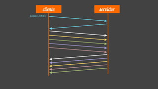 index.html
cliente servidor
 