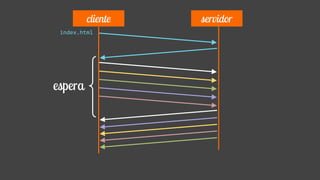 index.html
cliente servidor
espera
 