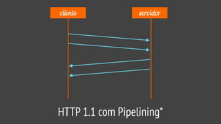 cliente servidor
HTTP 1.1 com Pipelining*
 