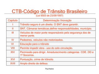 CTB-Código de Trânsito Brasileiro  (Lei 9503 de 23/09/1997)   Amplo direito de defesa. XVII Pontuação, crime de trânsito XVI Permissão para dirigir. Amadurecimento categorias  CDE. DD e 1º Socorros.  XIV Permite impedir obra – uso do solo circulação. VIII Educação para o trânsito VI  Pedestres, veículos não motorizados. IV Veículos de maior porte responsáveis pela segurança dos de menor porte. III SNT, Câmaras temáticas,define responsabilidades, município.  II Trânsito seguro é um direito. O SNT deve garantir.  I Determinação /Inovação Capítulo 